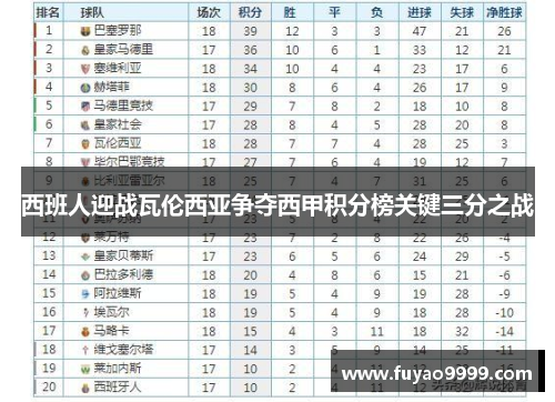 西班人迎战瓦伦西亚争夺西甲积分榜关键三分之战