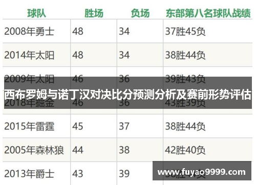 西布罗姆与诺丁汉对决比分预测分析及赛前形势评估