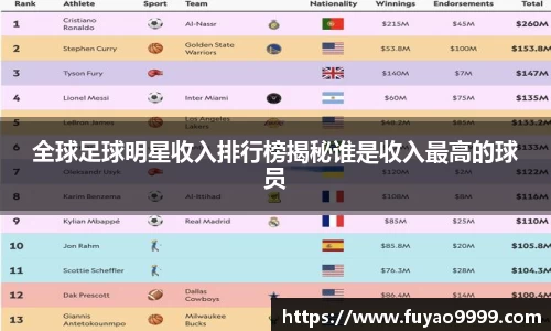 全球足球明星收入排行榜揭秘谁是收入最高的球员