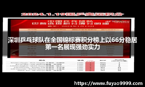 深圳乒乓球队在全国锦标赛积分榜上以66分稳居第一名展现强劲实力